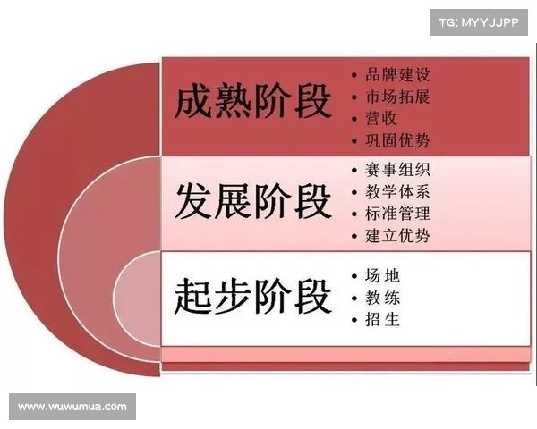 青训体系在足球发展中的核心地位与未来发展潜力分析 青训体系在足球发展中的核心地位与未来发展潜力分析
